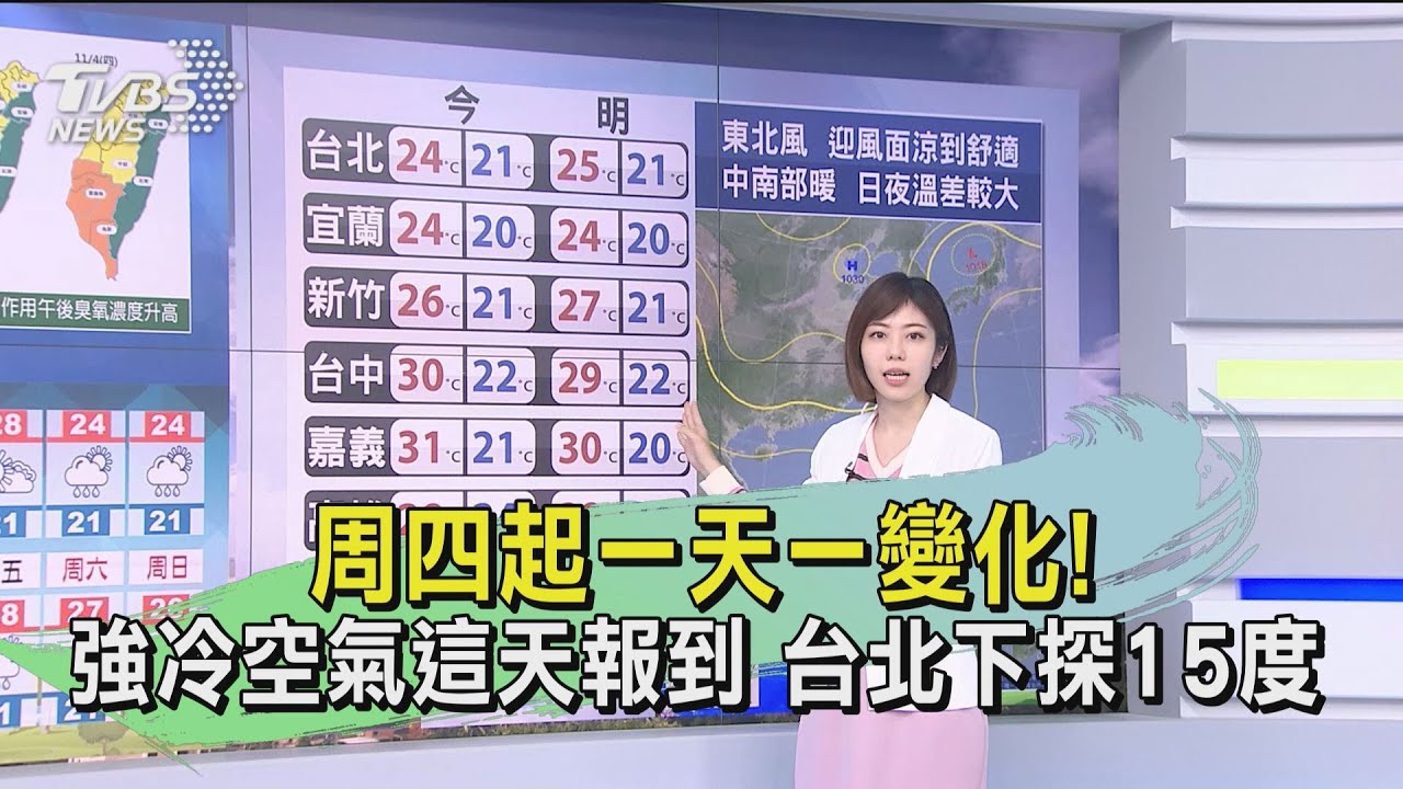 周四起一天一變化!強冷空氣這天報到 台北下探15度