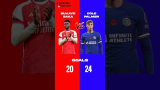Download lagu Saka vs Palmer #chelsea #saka #arsenal #premierleague mp3