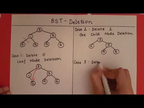 Binary Search Tree - Deletion