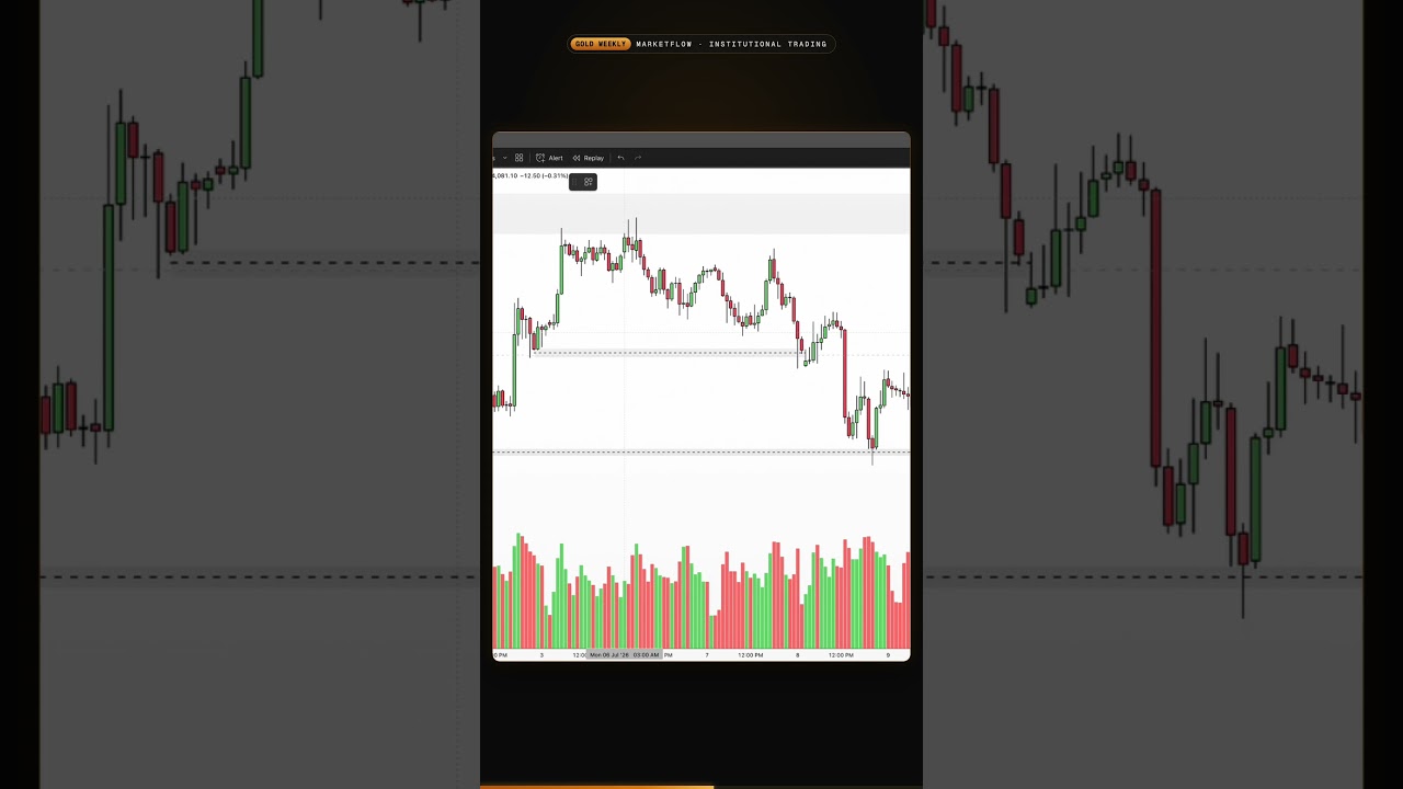 What actually happened in Gold last week 📊 Part 1 #GoldWeeklyAnalysis #GoldWeeklyForecast