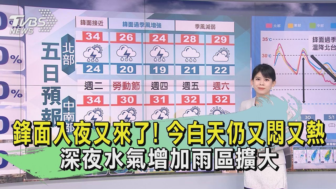 鋒面入夜又來了! 今白天仍又悶又熱 深夜水氣增加雨區擴大