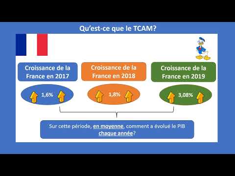 Tout comprendre au taux de croissance annuel moyen