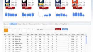 CBSSports.com Draft Analyzer for Fantasy Football 2009