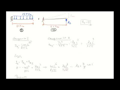 Resistência II - Vigas estaticamente indeterminadas