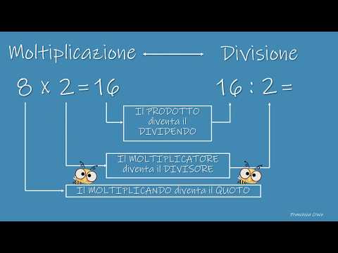 Moltiplicazione e divisione operazioni inverse