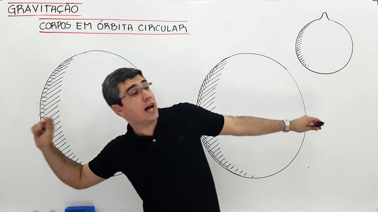 Gravitação Universal de Newton