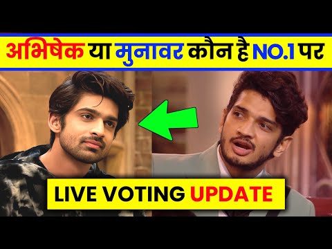 😱Bigg Boss 17 Latest Voting Trend Update ,MUNAWAR FARUQUI VOTE| ABHISHEK KUMAR VOTE |VOTING TREND