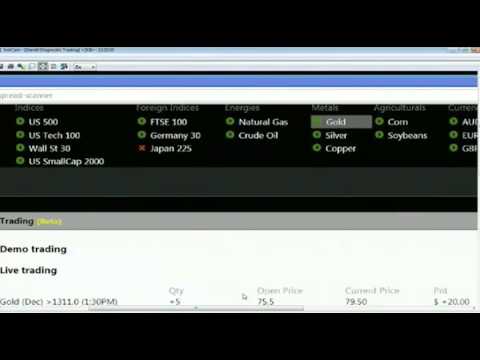 Aug 1st Diagnostics Trading Hour with host Darrell Martin on TFNN   2013