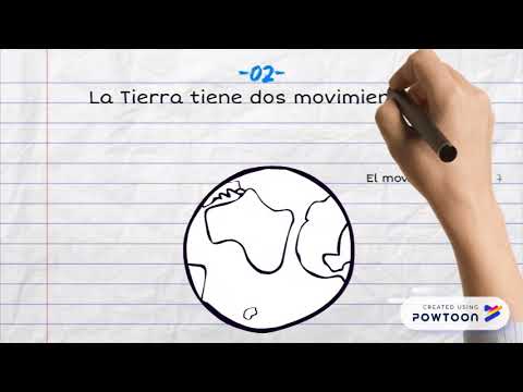 La Tierra, el Sol y la Luna