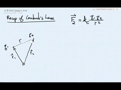 L2.1 Recap of Coulomb's Law