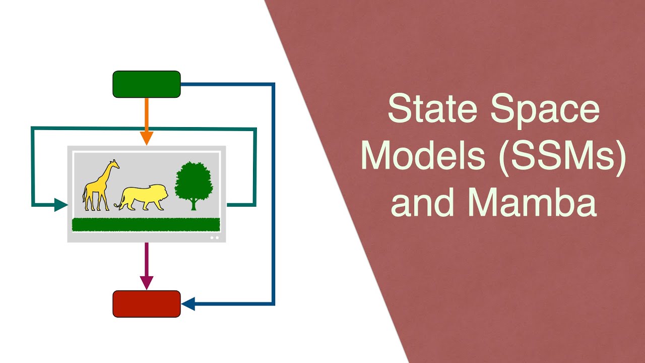 State Space Models (SSMs) and Mamba