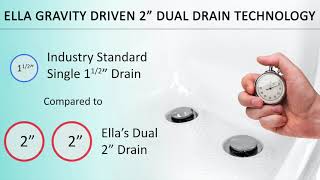 Exclusive Tecnología de doble desagüe for Your Walk In Tub