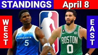 April 8 | NBA STANDINGS | WESTERN and EASTERN CONFERENCE