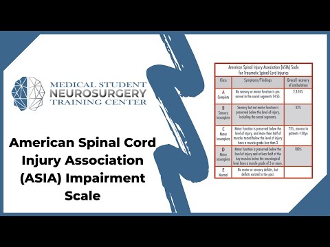 American Spinal Cord Injury Association (ASIA) Impairment Scale