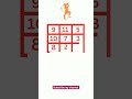 Hanuman Yantra For Job Business Career Growth Hanuman Yantra Tarot Switchwords Shorts Reels
