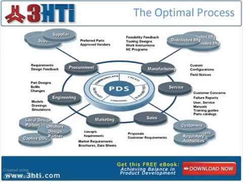 Introducing Windchill 10.0 from PTC