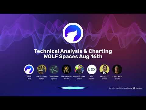 Technical Analysis & Charting | WOLF Spaces Aug 16th