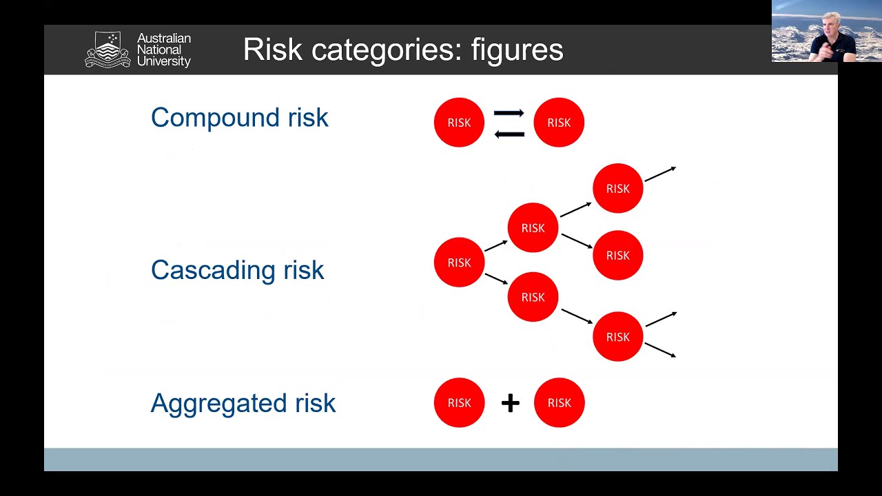 Special Event - Compound, Cascading and Lingering Disasters Panel 1