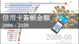 [討論] 2006-2020信用卡簽帳金額、發卡數