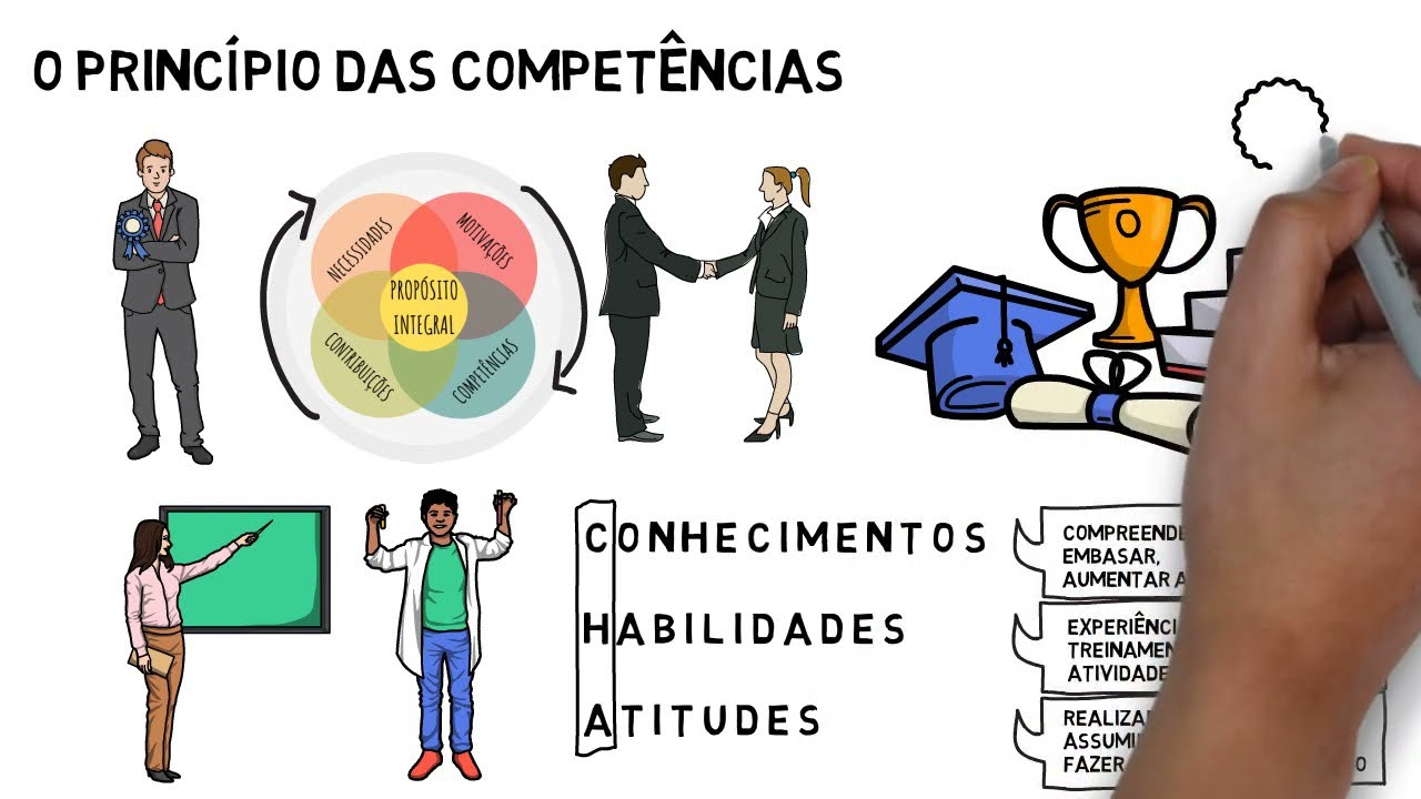 O princípio das competências