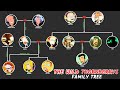 The Complete Wild Thornberrys Family Tree Explained