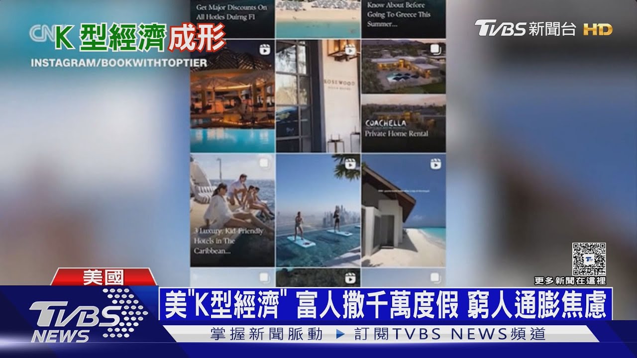 美國「K型經濟」惡化！　富人撒千萬度假　窮人領不到救助金