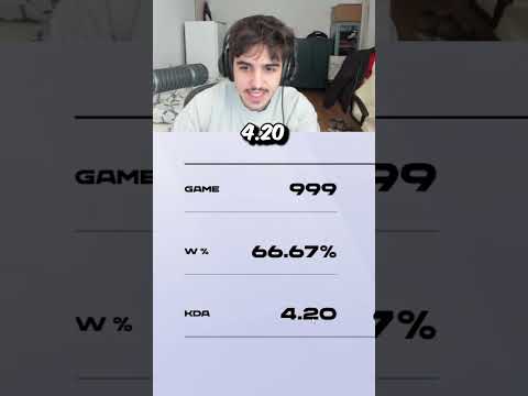 Even Fakers Stats Are Goated