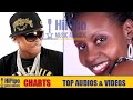 BEST OF JoseCHAMELEON MIX TAPE 2025 Jose CHAMELEON