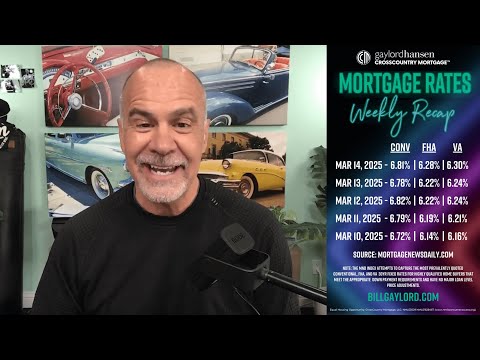 Smart Homebuyers Know to Act Now! | Market Recap - March 14, 2025