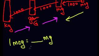 Easy kg, grams, mg, mcg conversion