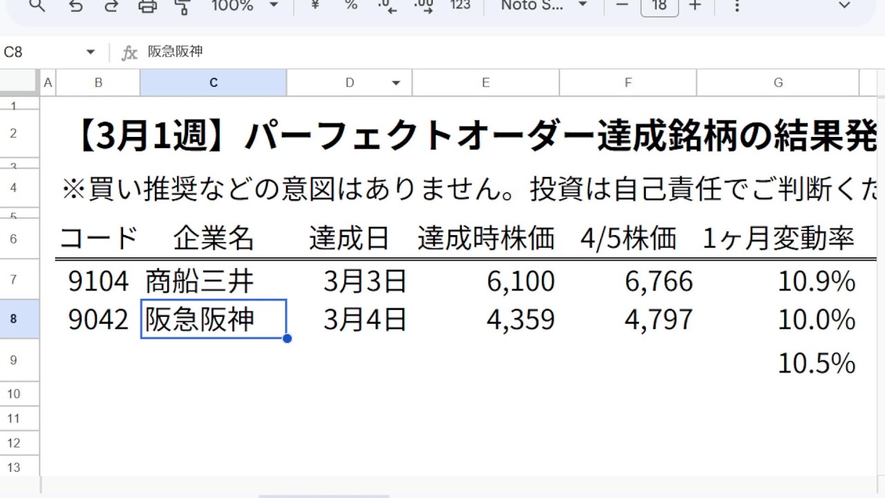 【米国×イラン】ホルムズ海峡の緊張緩和で日経爆上げもこれから来る"超大リスク"とは？明日からの注目銘柄を探す～【日本株】