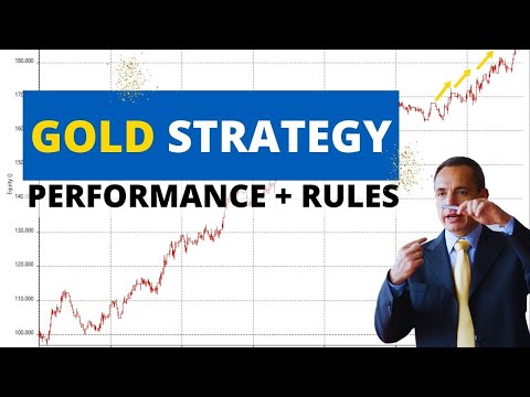 Intraday Strategies on Gold that Trade Against the Trend || Rules + Performance