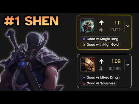 Mathematically Optimal Shen Itemization Guide *FACTS, STATS, LOGIC*
