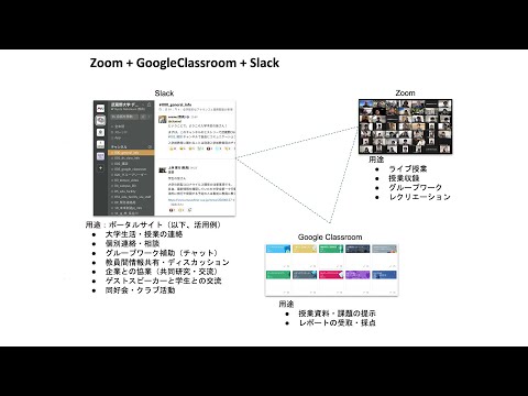 法律学科 データサイエンス学科　３つのツールを融合させたオンライン授業