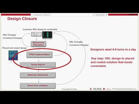 A Survey of Estimation and Optimization Techniques Used to Accelerate Design Closure in FPGAs