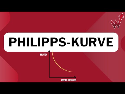 Phillips Curve Explained Simply: Inflation vs. Unemployment | wirtconomy