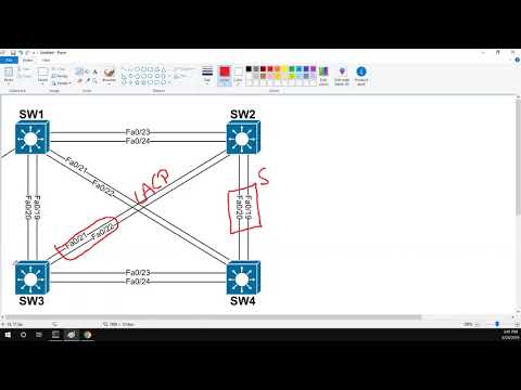 Layer 2 EtherChannels