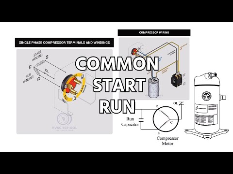What is Common, Start and Run?