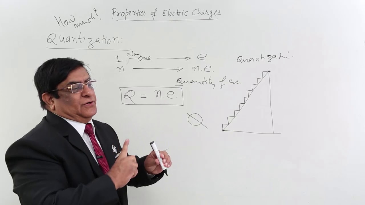 Class 12th – Quantization | Electric Charges and Fields | Tutorials Point
