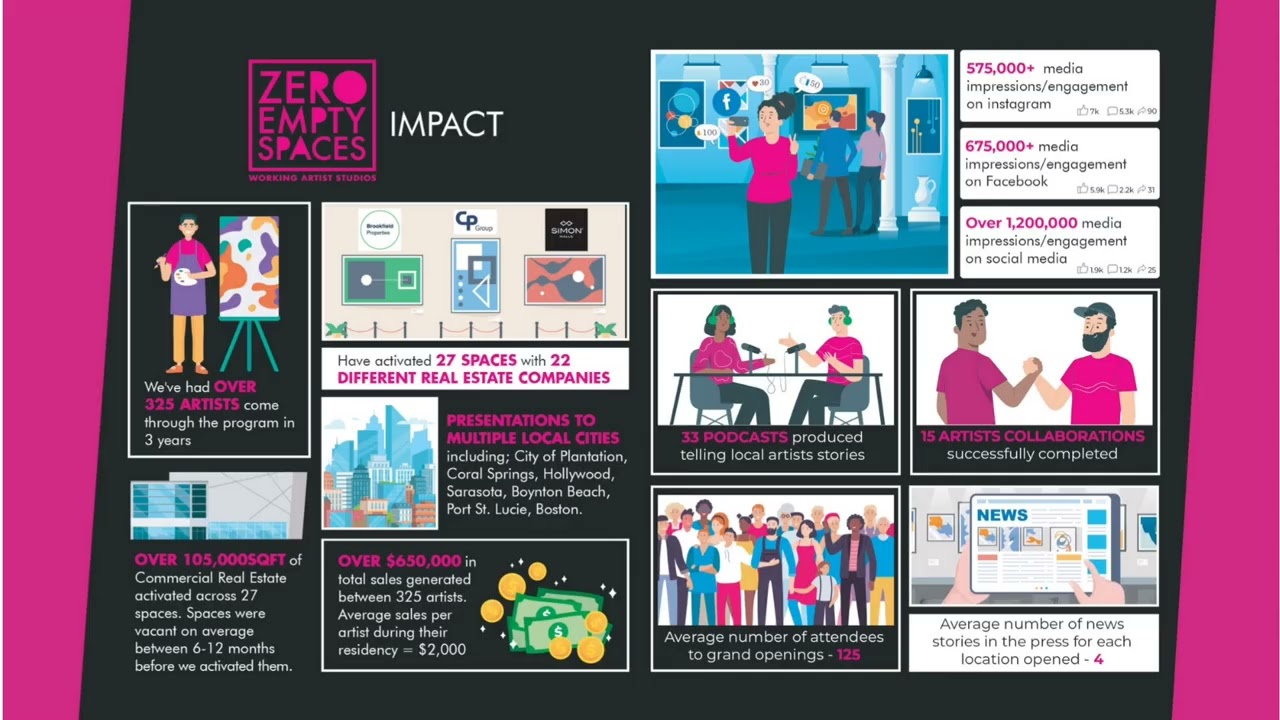 Zero Empty Spaces 2022 Year End Review