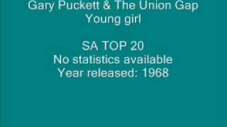 Gary Puckett &amp; The Union Gap - Young girl.wmv