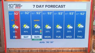 10 Weather: Thursday evening forecast, Tampa Bay area; June 18, 2026