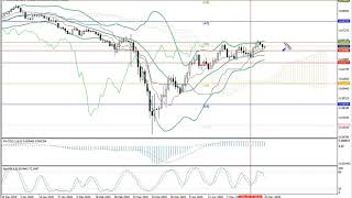 Weekly Forex forecast 25-29.05.20: EUR/USD, GBP/USD, USD/JPY, AUD/USD, Gold