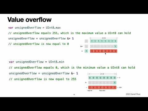 The Swift Programming Language Book: Advanced Operators - The Video Version