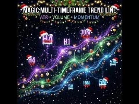 Video Farman trendline