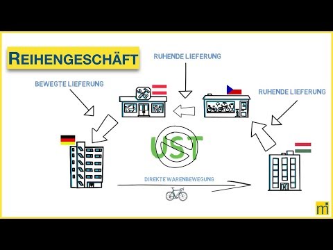 Wie funktioniert das Reihengeschäft?