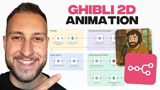 How to Create Ghibli 2D Animations With This N8N Automation (Tutorial)