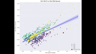 A Fat, Unintuitive Calendar Spread in SLV Explained