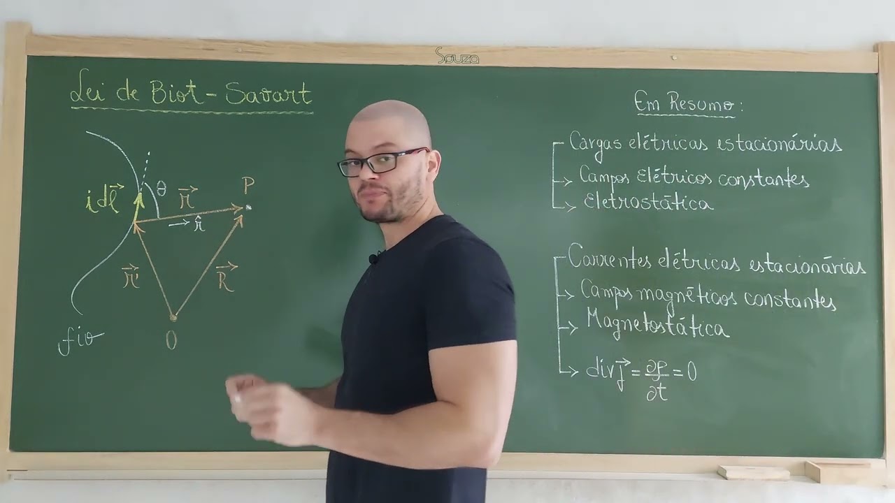 187: Física III - Lei de Biot - Savart