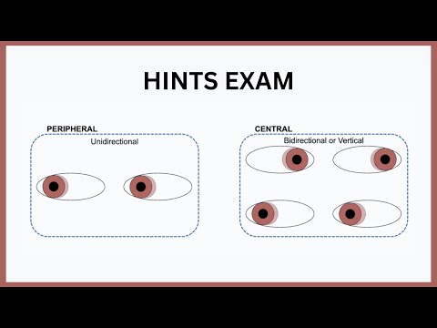 HINTS Exam Explained